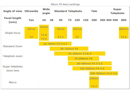 Nikon patent lens list