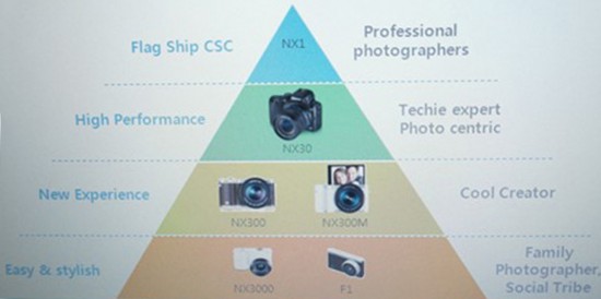 SAMSUNG-nx1-PYRAMID